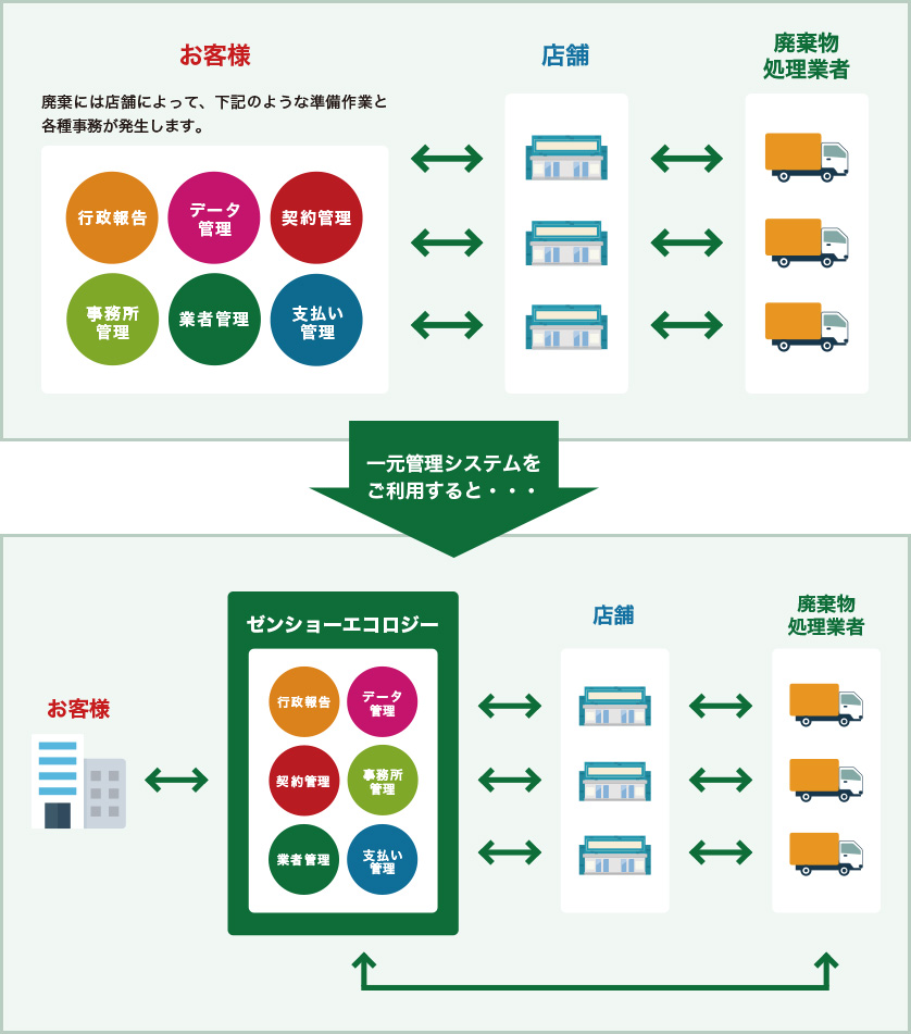 一元管理システムの説明画像